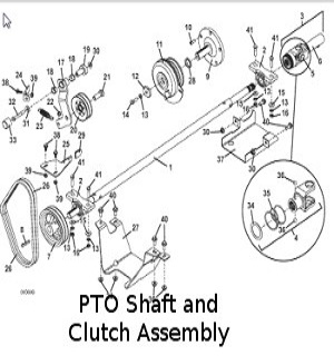 PTO Shaft and Clutch