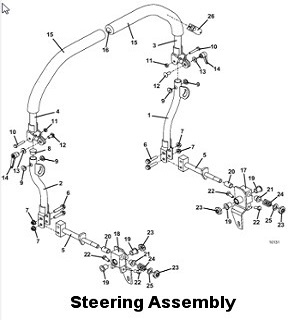 Steering