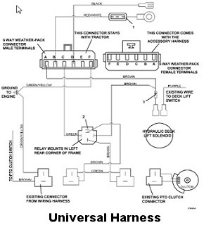 Universal Harness