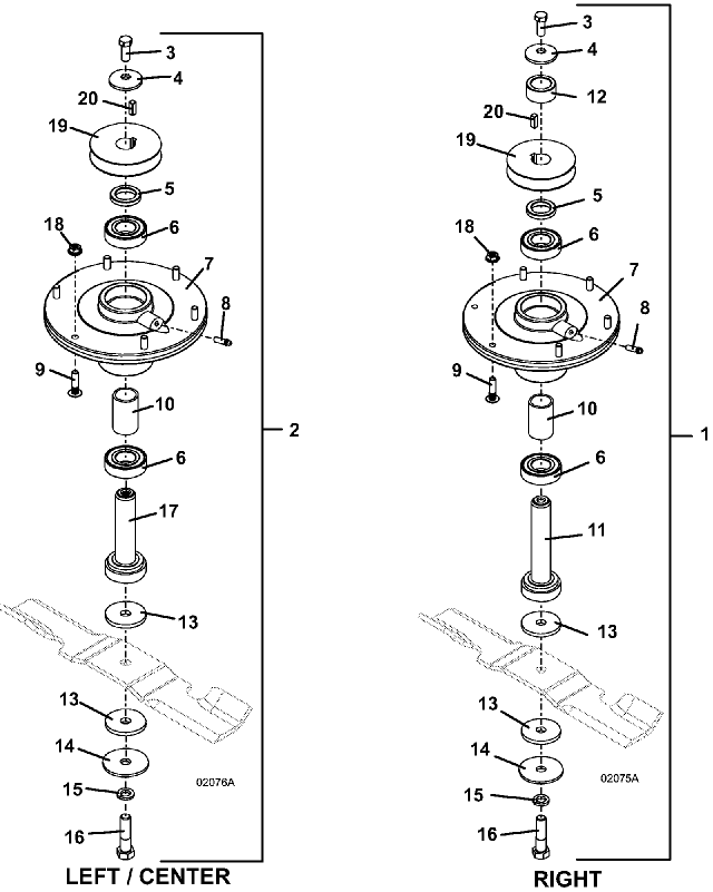 Blade Spindle Assembly