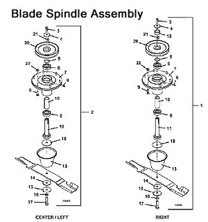 Blade Spindle Assembly