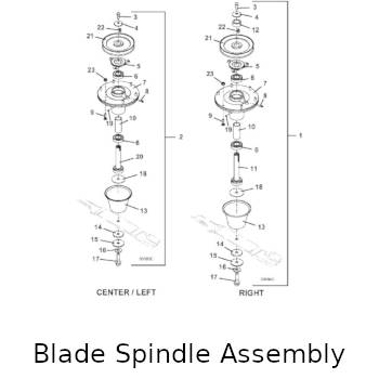 Blade Spindle Assembly