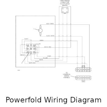 Powerfold Wiring