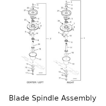 Blade Spindle Assembly