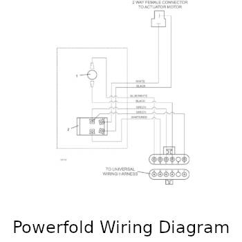 Powerfold Wiring