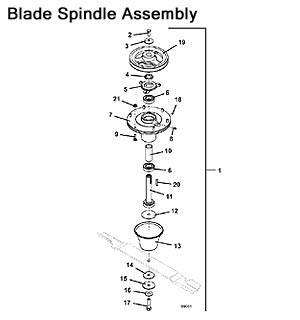 Blade Spindle Assembly