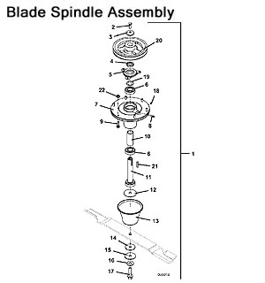 Blade Spindle Assembly