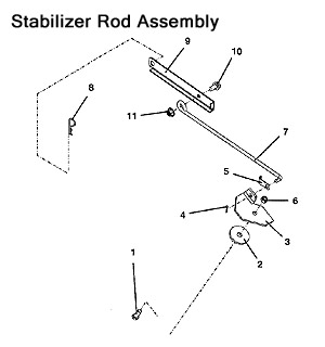 Stabilizer Rod Assembly