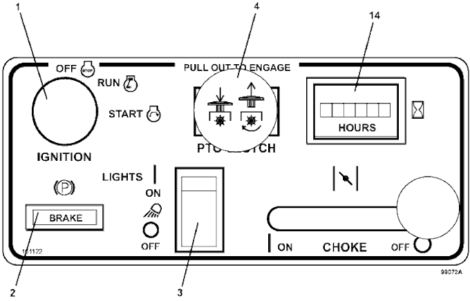 Console