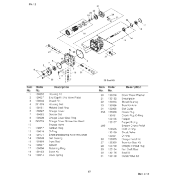 Pump Breakdown