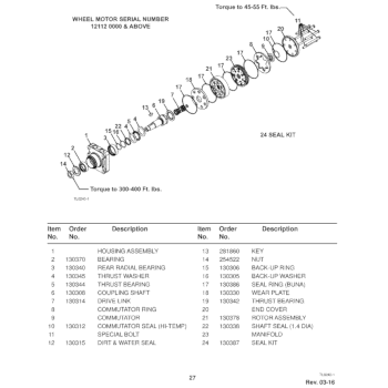 Wheel Motor Breakdown