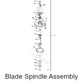 blade spindle assembly