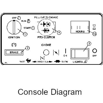 console