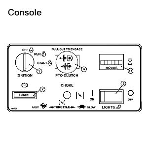 console