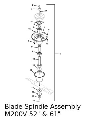 blade spindle assembly