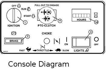 console