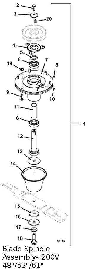 blade spindle assembly