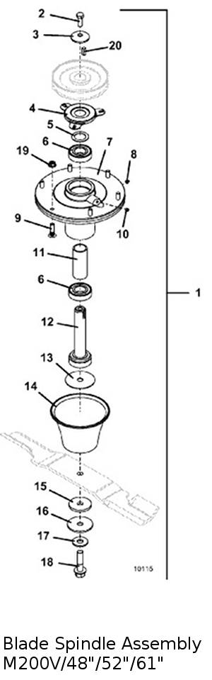 blade spindle assembly