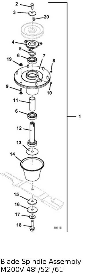 blade spindle assembly