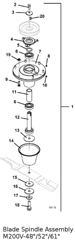 blade spindle assembly