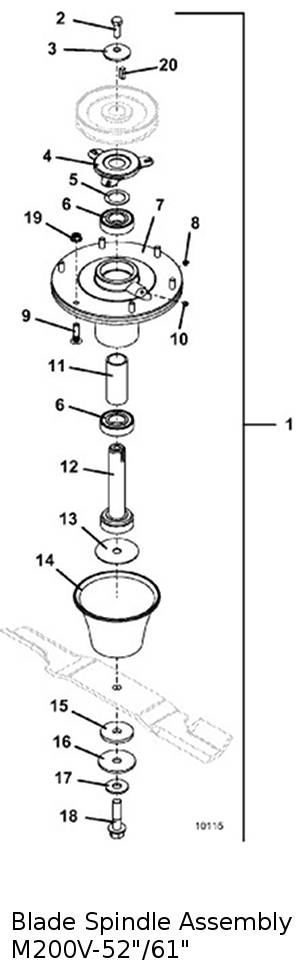 blade spindle assembly