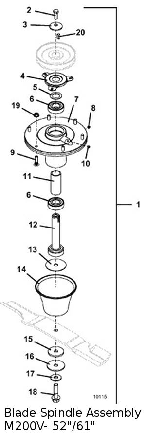 blade spindle assembly