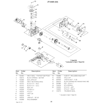 G4 Drive Breakdown