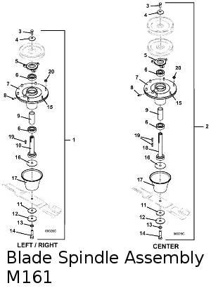 blade spindle assembly 61