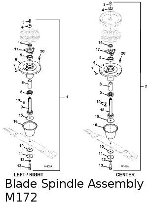 blade spindle assembly 72