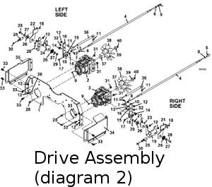 drive assembly