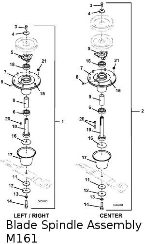 blade spindle assembly 61