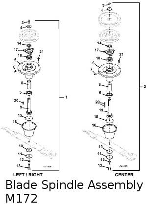 blade spindle assembly 72