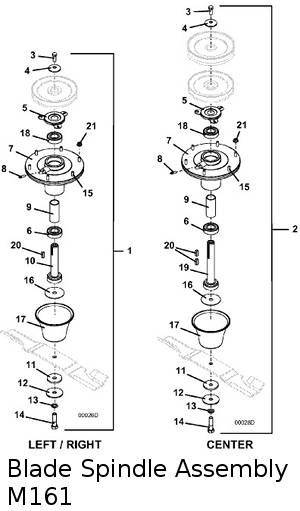 blade spindle assembly 61