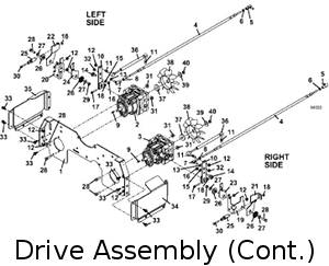 drive assembly