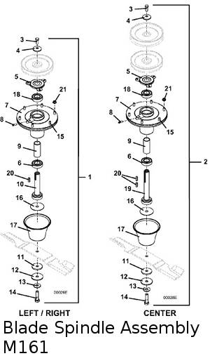 blade spindle assembly 61