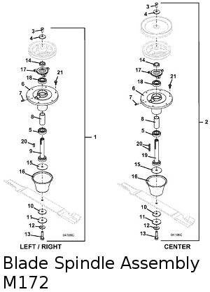 blade spindle assembly 72