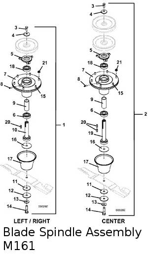 blade spindle assembly 61