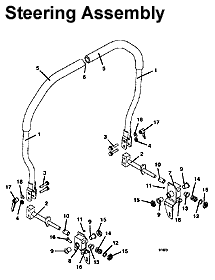 Steering