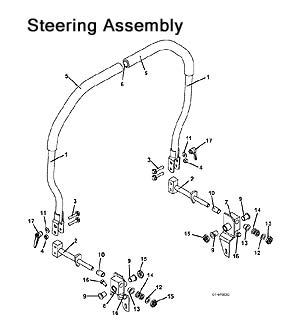 Steering