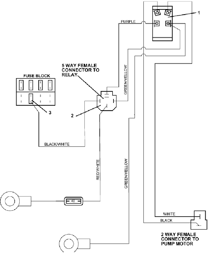 Cutting Height Switch