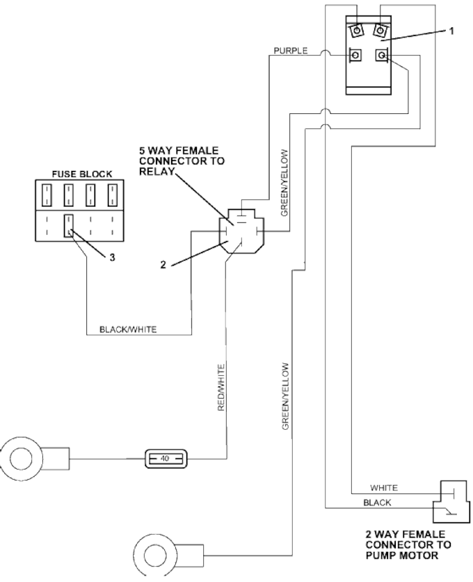 Cutting Height Switch