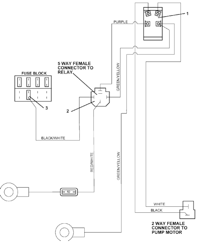 Cutting Height Switch