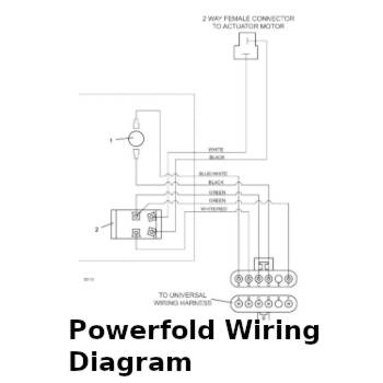 Powerfold Wiring