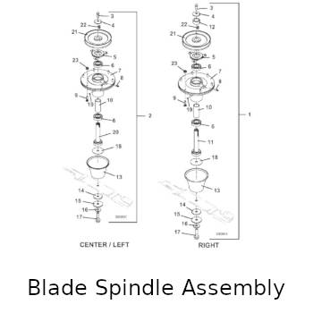 Blade Spindle Assembly