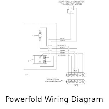 Powerfold Wiring