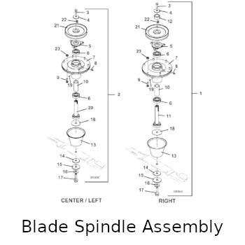 Blade Spindle Assembly