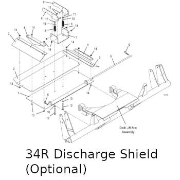 Discharge Shield