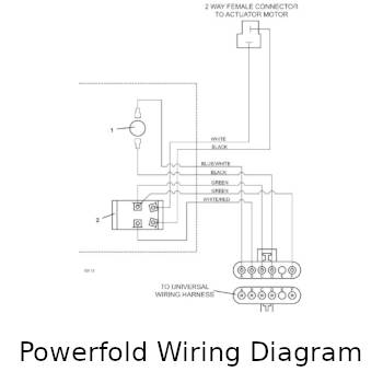 Powerfold Wiring