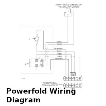 Powerfold Wiring