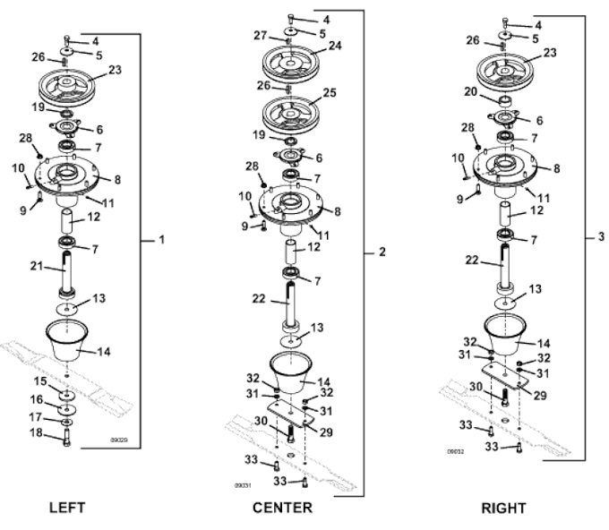 Blade Spindle Assembly